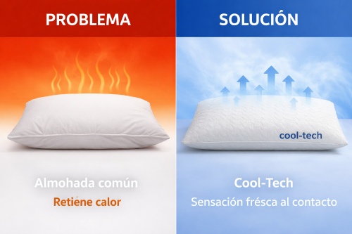 Almohada Memory Foam 60x40 Efecto Frío Antialérgica Firme - Miniatura 4