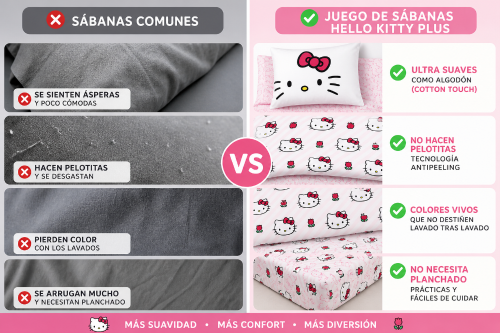 Juego Sábanas Hello Kitty 1 1/2 Twin Suaves Cotton Touch Licencia Oficial - Miniatura 4