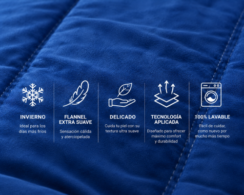 Edredón Suede Gamuza Cacharel King Size Paris Corderito Invierno Extra Suave Azul - Miniatura 5