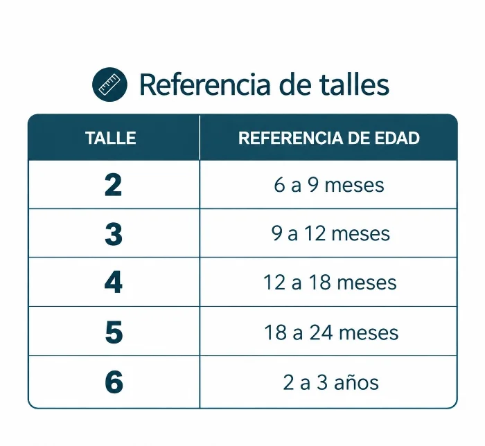 Referencia de Talles Linea Bebe